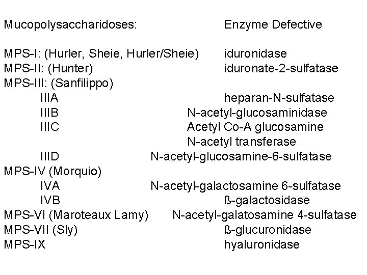 Mucopolysaccharidoses: Enzyme Defective MPS-I: (Hurler, Sheie, Hurler/Sheie) iduronidase MPS-II: (Hunter) iduronate-2 -sulfatase MPS-III: (Sanfilippo)