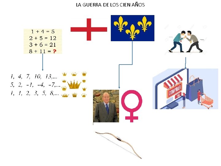 LA GUERRA DE LOS CIEN AÑOS 