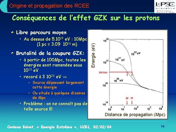Origine et propagation des RCEE Conséquences de l’effet GZK sur les protons • Au