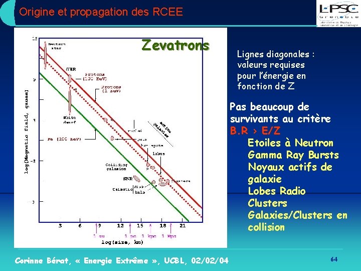 Origine et propagation des RCEE Zevatrons Lignes diagonales : valeurs requises pour l’énergie en