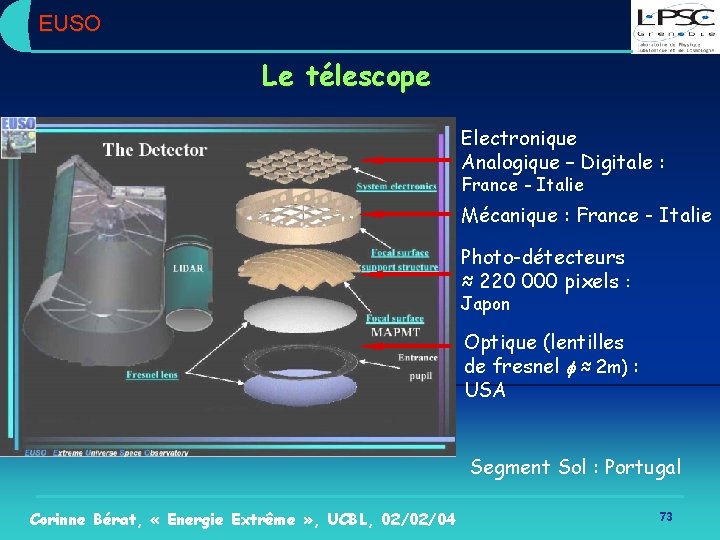 EUSO Le télescope Electronique Analogique – Digitale : France - Italie Mécanique : France