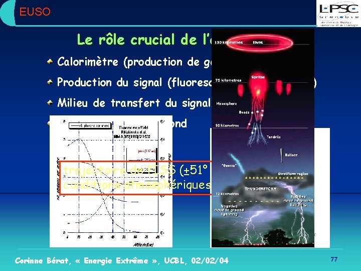 EUSO Le rôle crucial de l’atmosphère Calorimètre (production de gerbes) Production du signal (fluorescence