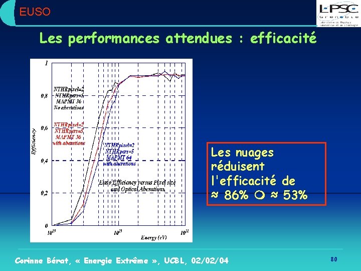 EUSO Les performances attendues : efficacité Les nuages réduisent l'efficacité de ≈ 86% m