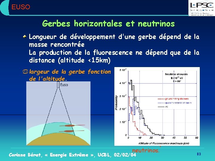 EUSO Gerbes horizontales et neutrinos Longueur de développement d'une gerbe dépend de la masse
