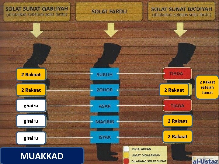 2 Rakaat ghairu 2 Rakaat MUAKKAD 2 Rakaat setelah Jumat 