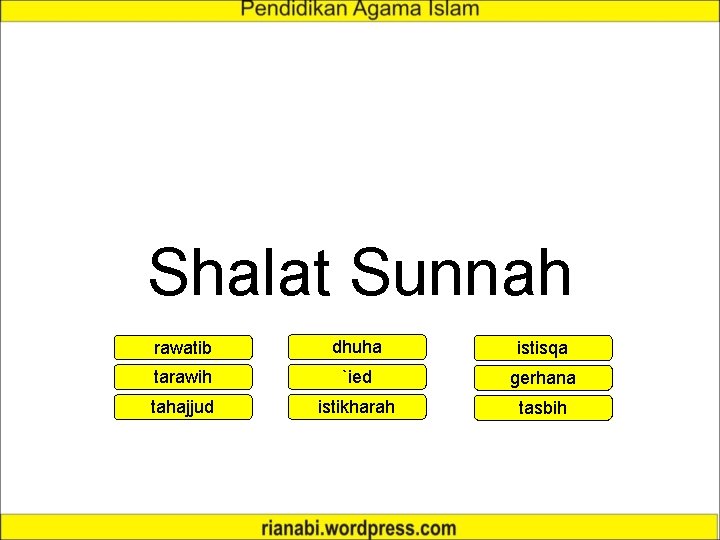Shalat Sunnah rawatib dhuha istisqa tarawih `ied gerhana tahajjud istikharah tasbih 