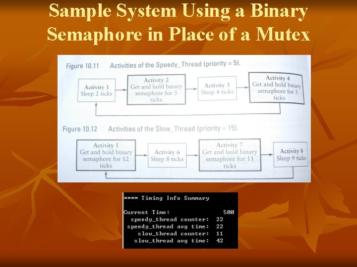 Sample System Using a Binary Semaphore in Place of a Mutex 