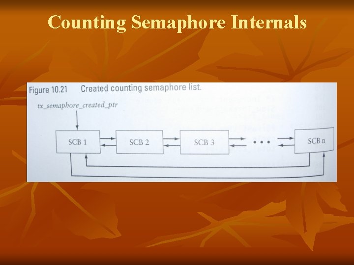 Counting Semaphore Internals 