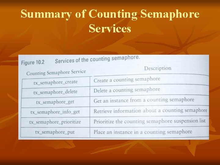 Summary of Counting Semaphore Services 