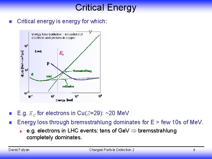 Critical Energy Critical energy is energy for which: E. g. EC for electrons in