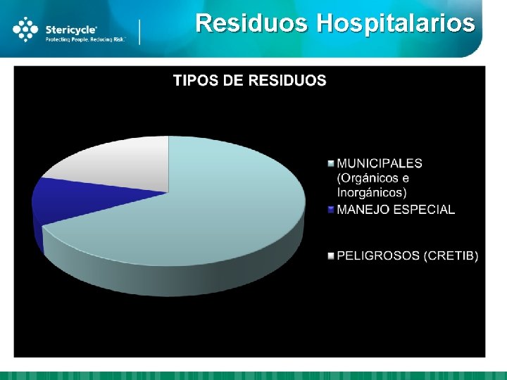 Residuos Hospitalarios 