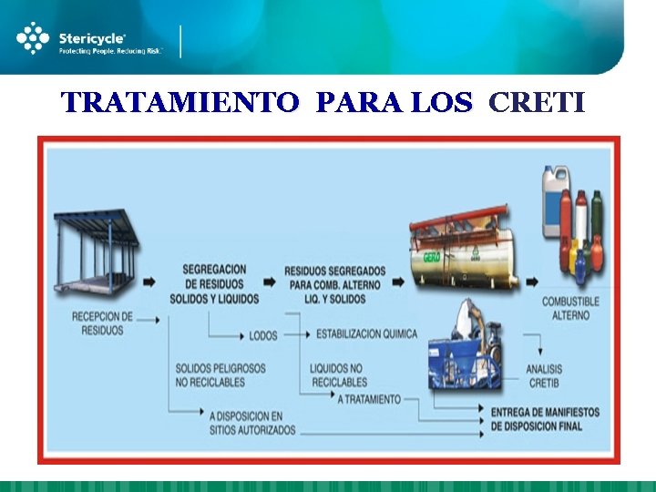 TRATAMIENTO PARA LOS CRETI 