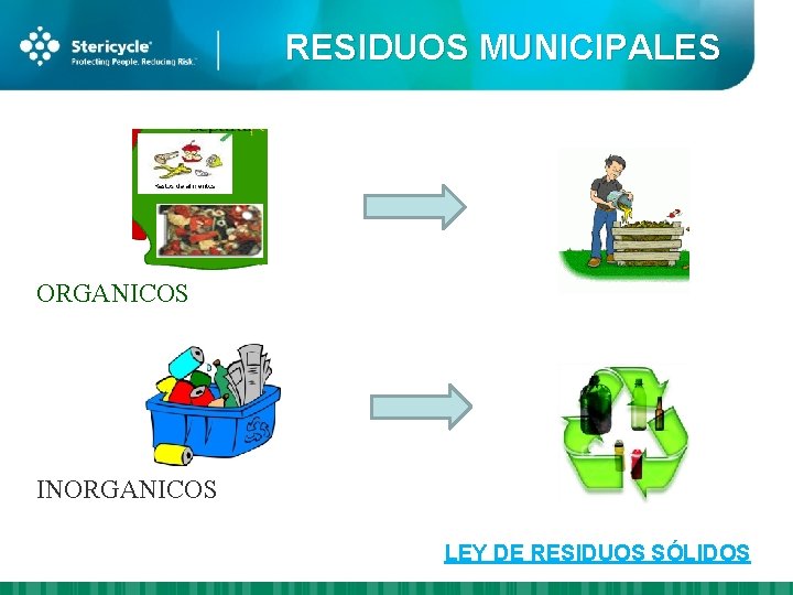 RESIDUOS MUNICIPALES ORGANICOS INORGANICOS LEY DE RESIDUOS SÓLIDOS 