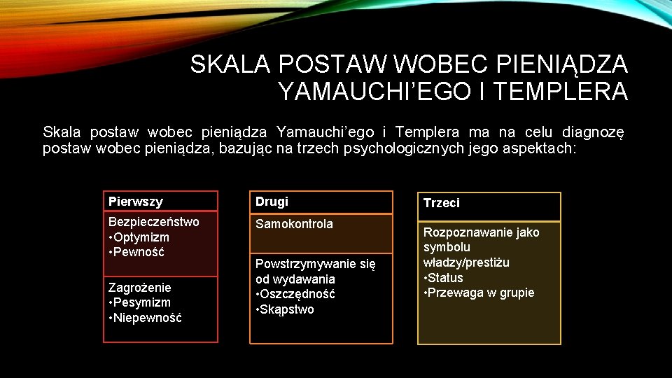 SKALA POSTAW WOBEC PIENIĄDZA YAMAUCHI’EGO I TEMPLERA Skala postaw wobec pieniądza Yamauchi’ego i Templera