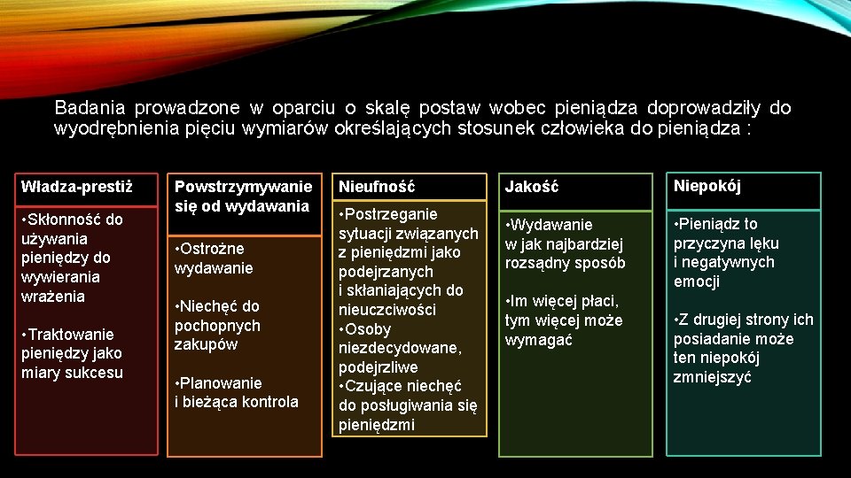 Badania prowadzone w oparciu o skalę postaw wobec pieniądza doprowadziły do wyodrębnienia pięciu wymiarów