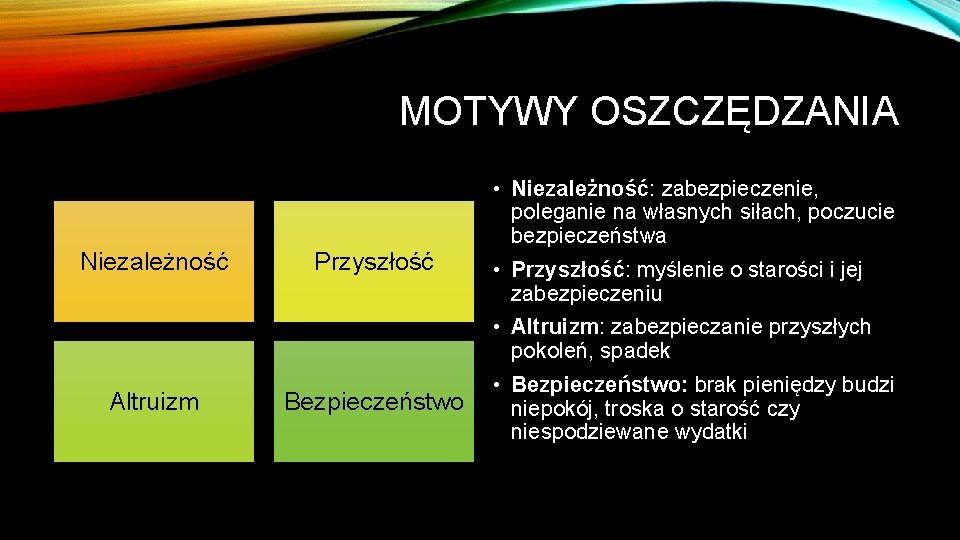 MOTYWY OSZCZĘDZANIA Niezależność Przyszłość • Niezależność: zabezpieczenie, poleganie na własnych siłach, poczucie bezpieczeństwa •