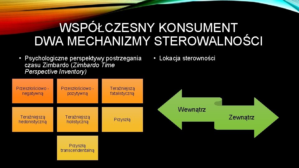WSPÓŁCZESNY KONSUMENT DWA MECHANIZMY STEROWALNOŚCI • Psychologiczne perspektywy postrzegania czasu Zimbardo (Zimbardo Time Perspective