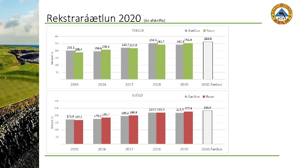 Rekstraráætlun 2020 (án afskrifta) 