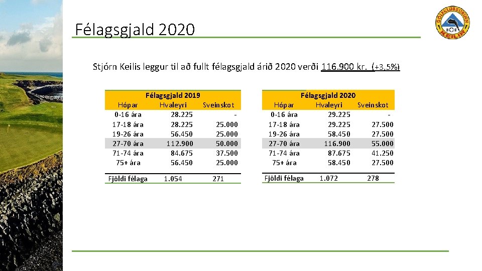 Félagsgjald 2020 Stjórn Keilis leggur til að fullt félagsgjald árið 2020 verði 116. 900