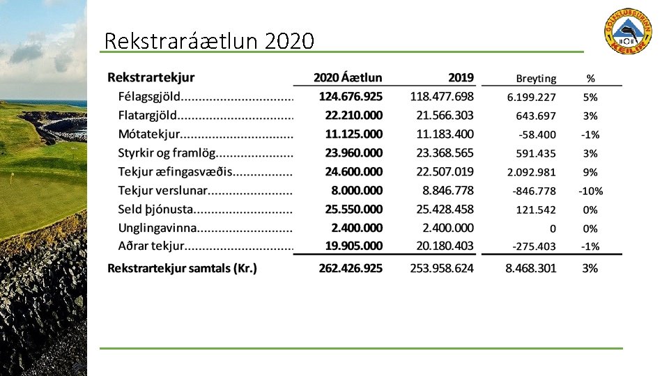 Rekstraráætlun 2020 