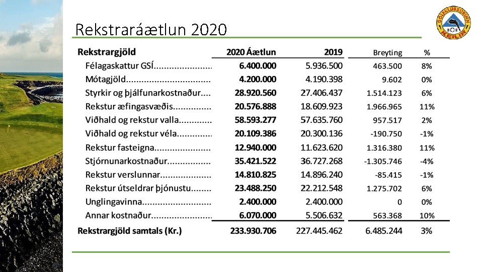 Rekstraráætlun 2020 