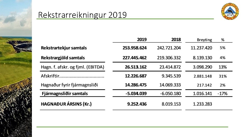 Rekstrarreikningur 2019 