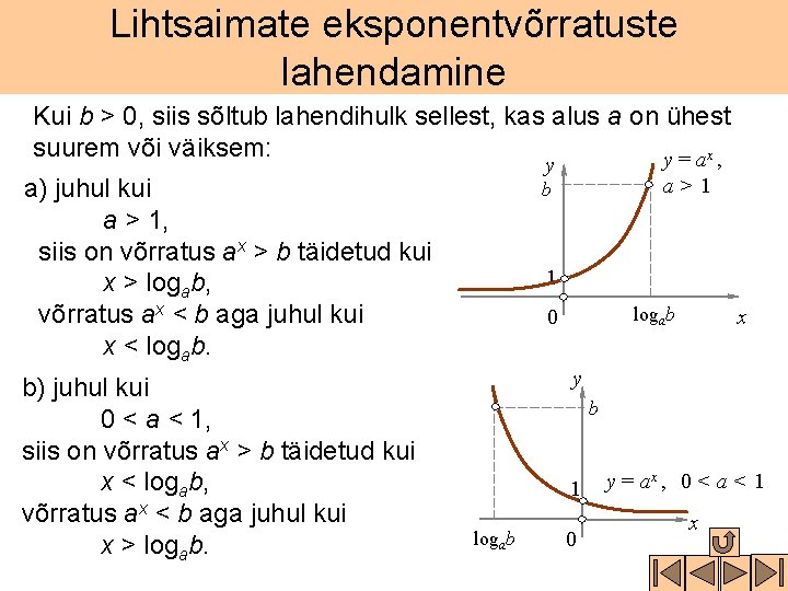 Lihtsaimate eksponentvõrratuste lahendamine Kui b > 0, siis sõltub lahendihulk sellest, kas alus a