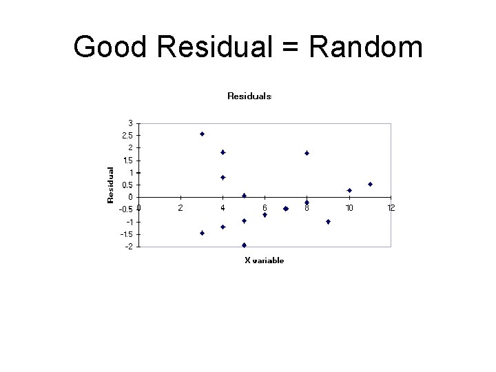 Good Residual = Random 