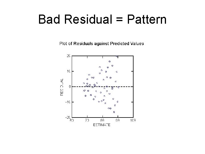 Bad Residual = Pattern 