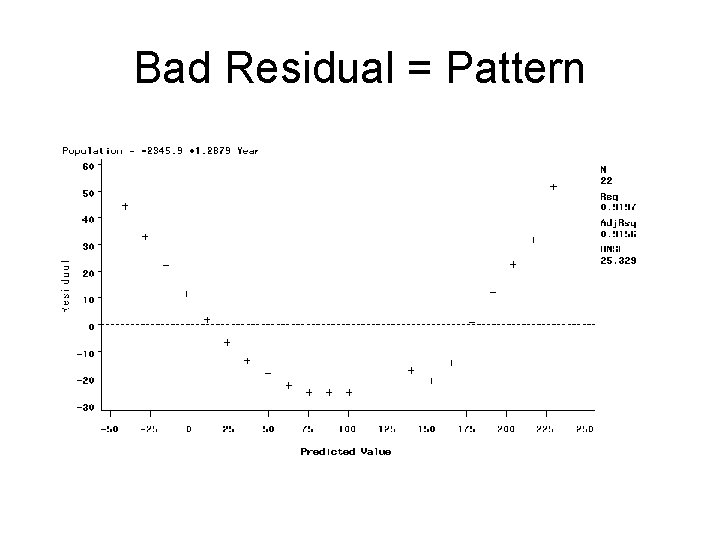 Bad Residual = Pattern 
