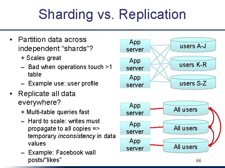 Sharding vs. Replication • Partition data across independent “shards”? + Scales great – Bad