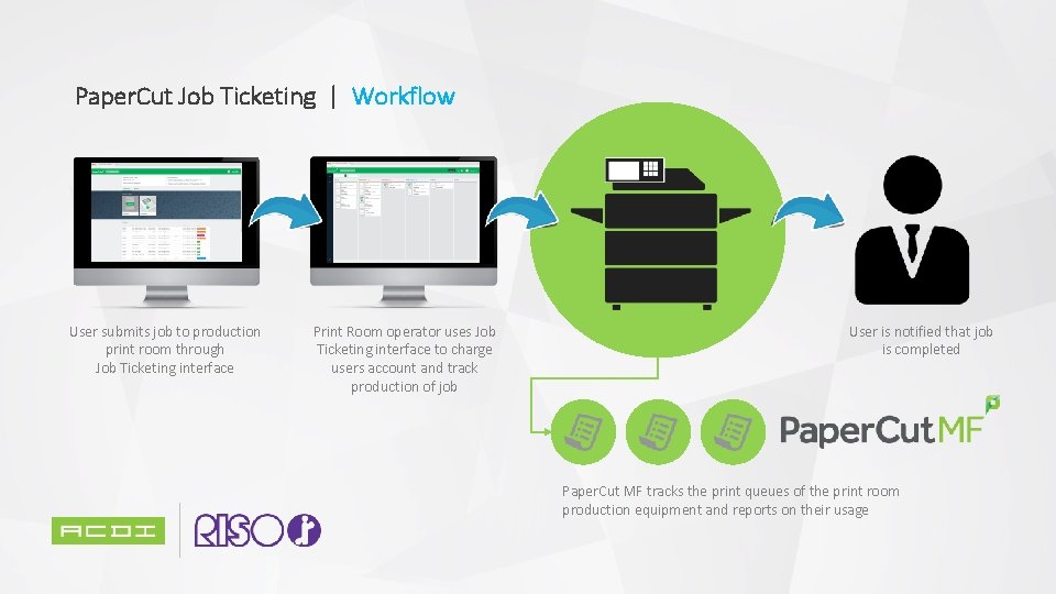 Paper. Cut Job Ticketing | Workflow User submits job to production print room through