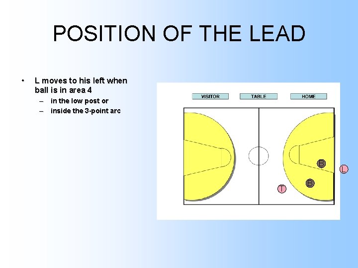 POSITION OF THE LEAD • L moves to his left when ball is in