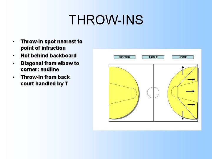 THROW-INS • • Throw-in spot nearest to point of infraction Not behind backboard Diagonal