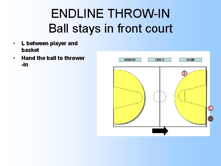 ENDLINE THROW-IN Ball stays in front court • • L between player and basket