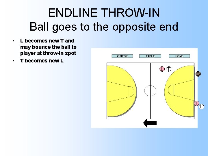 ENDLINE THROW-IN Ball goes to the opposite end • • L becomes new T