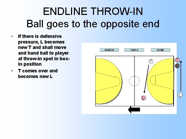 ENDLINE THROW-IN Ball goes to the opposite end • • If there is defensive