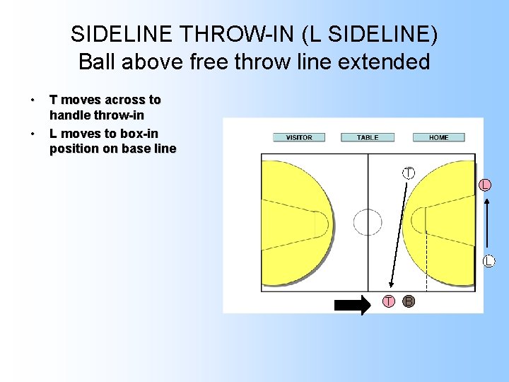 SIDELINE THROW-IN (L SIDELINE) Ball above free throw line extended • • T moves