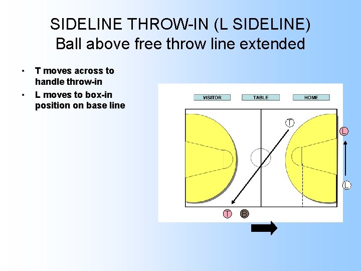 SIDELINE THROW-IN (L SIDELINE) Ball above free throw line extended • • T moves