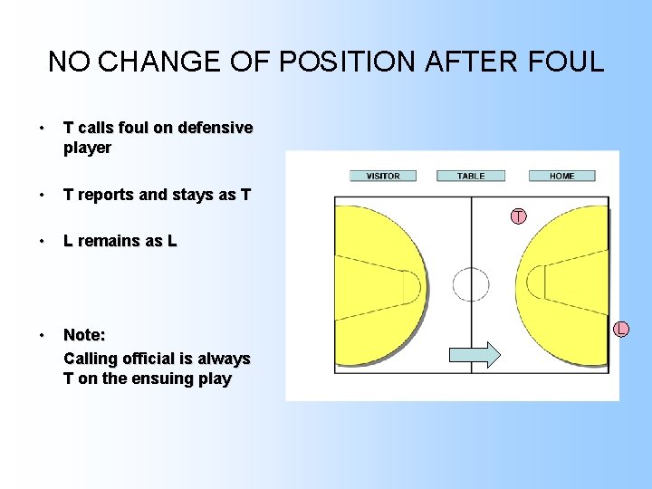 NO CHANGE OF POSITION AFTER FOUL • T calls foul on defensive player •