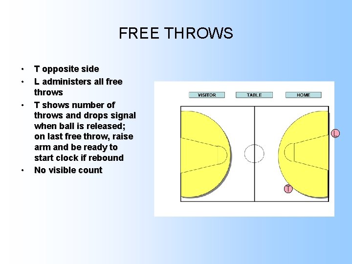 FREE THROWS • • T opposite side L administers all free throws T shows