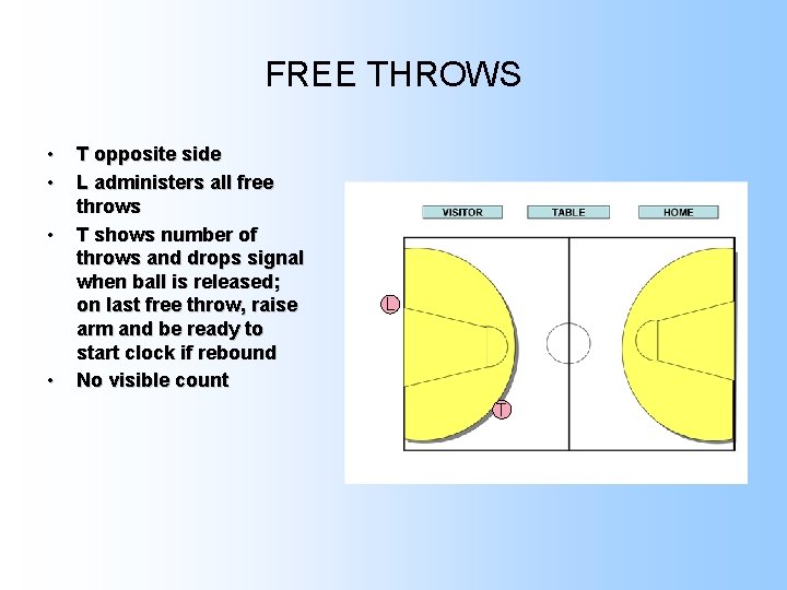 FREE THROWS • • T opposite side L administers all free throws T shows