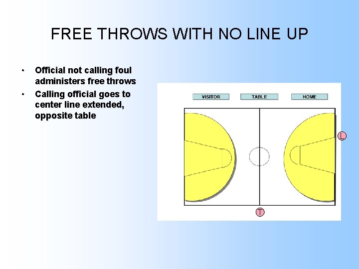 FREE THROWS WITH NO LINE UP • • Official not calling foul administers free