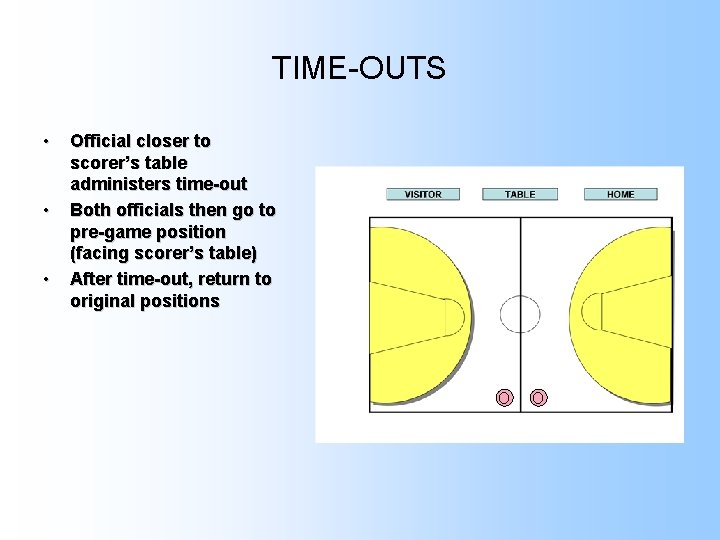 TIME-OUTS • • • Official closer to scorer’s table administers time-out Both officials then