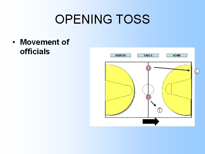 OPENING TOSS • Movement of officials U L R T 