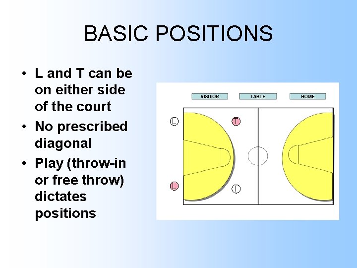 BASIC POSITIONS • L and T can be on either side of the court