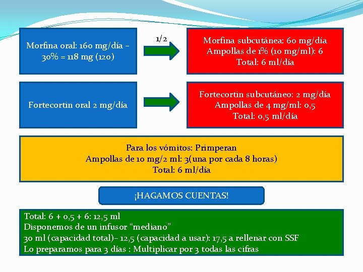 Morfina oral: 160 mg/día – 30% = 118 mg (120) Fortecortin oral 2 mg/día