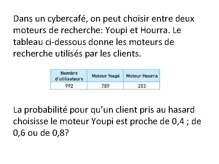 Dans un cybercafé, on peut choisir entre deux moteurs de recherche: Youpi et Hourra.