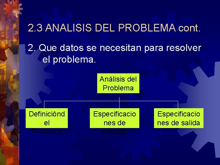 2. 3 ANALISIS DEL PROBLEMA cont. 2. Que datos se necesitan para resolver el
