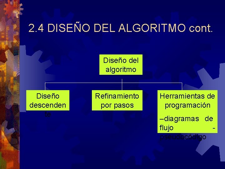 2. 4 DISEÑO DEL ALGORITMO cont. Diseño del algoritmo Diseño descenden te Refinamiento por